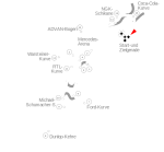 Nürburgring